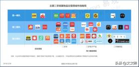 转转、闲鱼、回收宝、回收宝哪个比较靠谱？ 