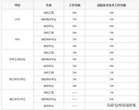 速看！注册消防工程师报考条件 